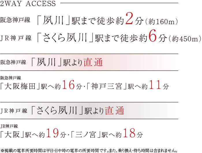 アクセス